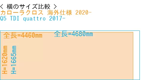 #カローラクロス 海外仕様 2020- + Q5 TDI quattro 2017-